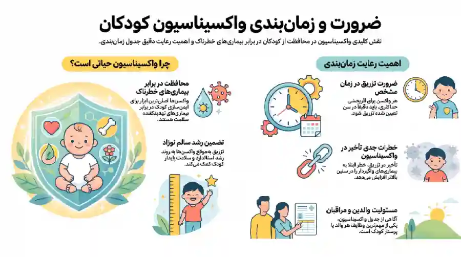 زمانبندی واکسیناسیون نوزاد زمانبندی واکسیناسیون نوزاد
