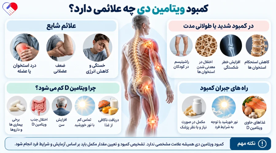 کمبود ویتامین دی؛ علائم، عوارض و درمان خانگی کمبود ویتامین D کمبود ویتامین دی؛ علائم، عوارض و درمان خانگی کمبود ویتامین D