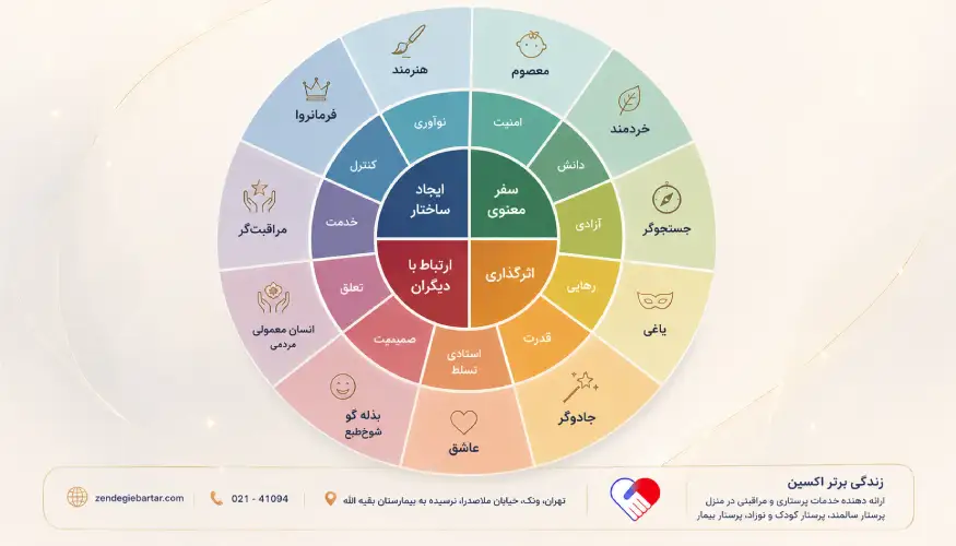 روانشناسی رنگها در بازاریابی روانشناسی رنگها در بازاریابی