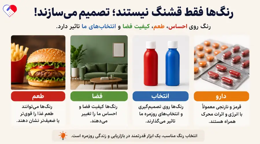 تاثیر رنگها در روانشناسی تاثیر رنگها در روانشناسی