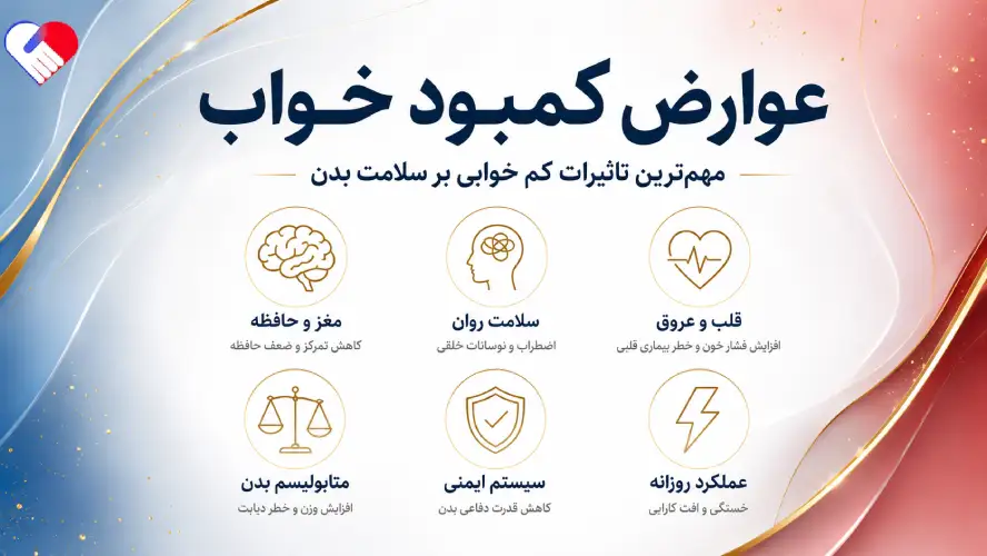 عوارض کمبود خواب بر سلامتی عوارض کمبود خواب بر سلامتی