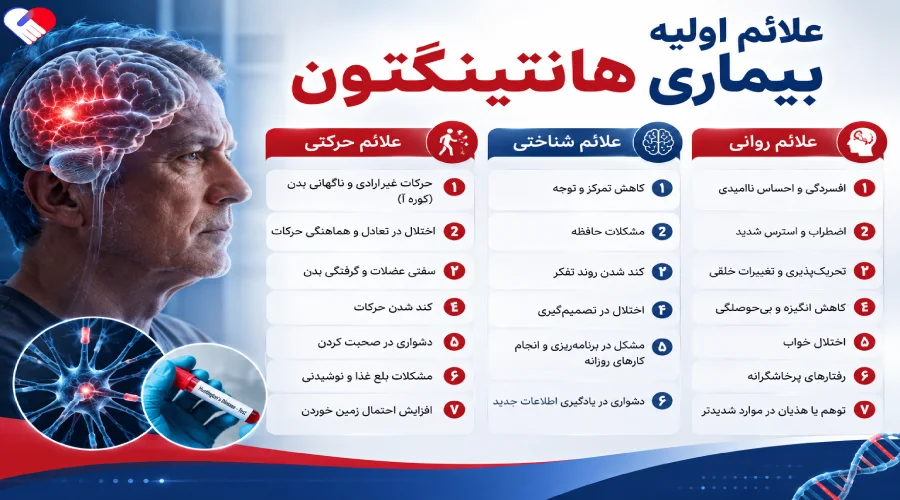 علائم اولیه بیماری هانتینگتون علائم اولیه بیماری هانتینگتون