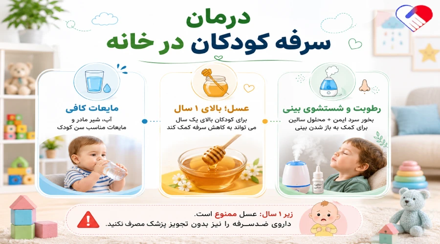 درمان سرفه کودکان درمان سرفه کودکان