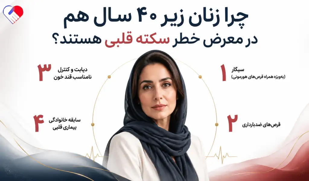 چرا زنان زیر 40 سال در معرض خطر سکته قلبی هستند؟ چرا زنان زیر 40 سال در معرض خطر سکته قلبی هستند؟