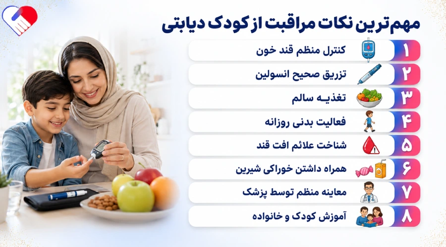 مهم ترین نکات مراقبت از کودک دیابتی مهم ترین نکات مراقبت از کودک دیابتی