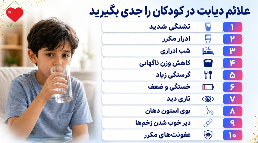 علائم دیابت در کودکان چیست؟ علائم دیابت در کودکان چیست؟
