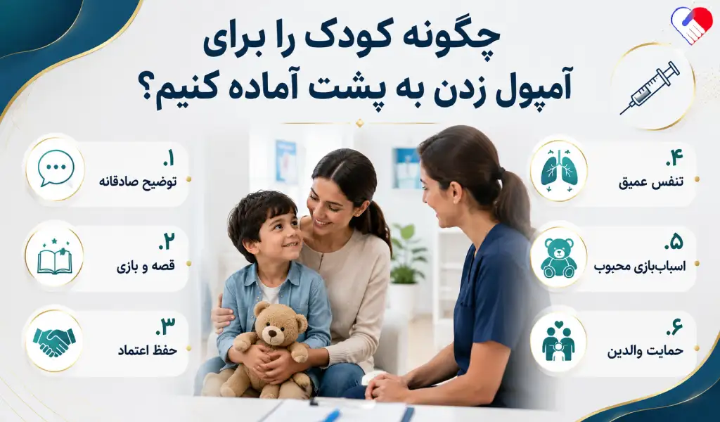 چگونه کودک را برای آمپول زدن به پشت آماده کنیم؟ چگونه کودک را برای آمپول زدن به پشت آماده کنیم؟