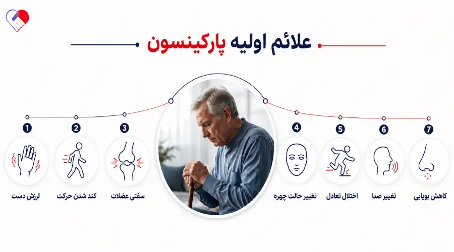 علائم اولیه پارکینسون علائم اولیه پارکینسون