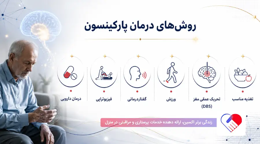 روشهای درمان پارکینسون روشهای درمان پارکینسون