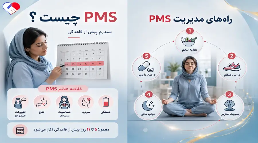 مدیریت pms مدیریت pms