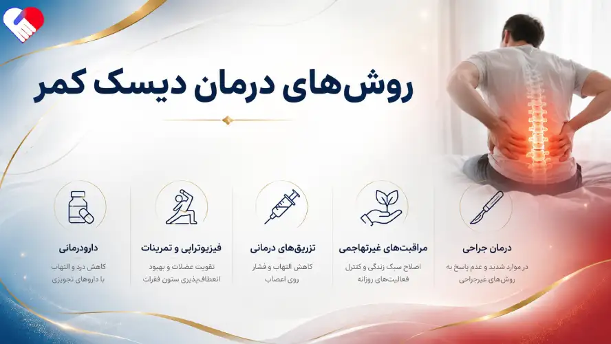 روشهای درمان دیسک کمر روشهای درمان دیسک کمر