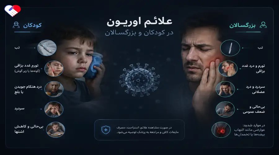 علائم بیماری اوریون در کودکان و بزرگسالان علائم بیماری اوریون در کودکان و بزرگسالان