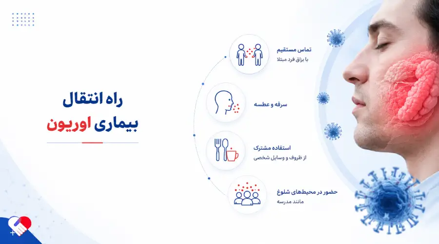 راه انتقال بیماری اوریون راه انتقال بیماری اوریون