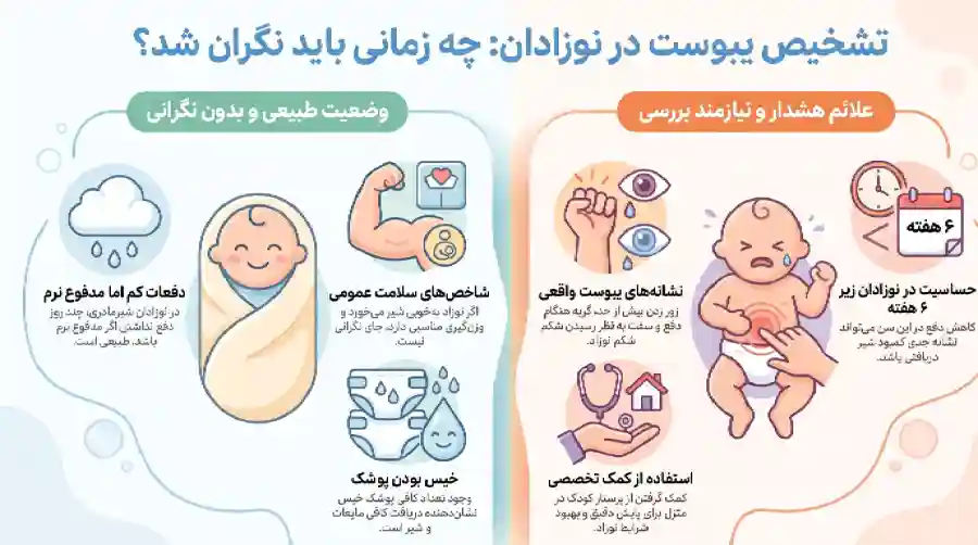 تشخیص یبوست در نوزادان تشخیص یبوست در نوزادان