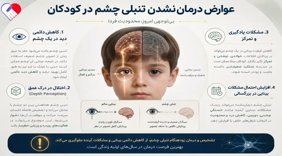 عوارض تنبلی چشم عوارض تنبلی چشم