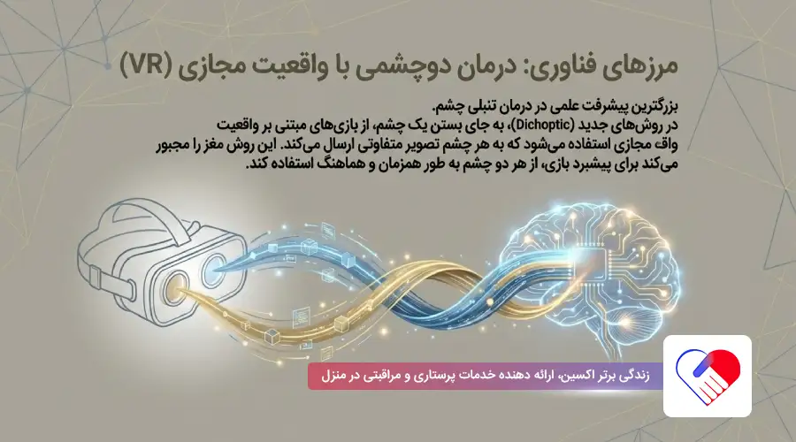 درمانهای مبتنی بر واقعیت مجازی (VR) درمانهای مبتنی بر واقعیت مجازی (VR)