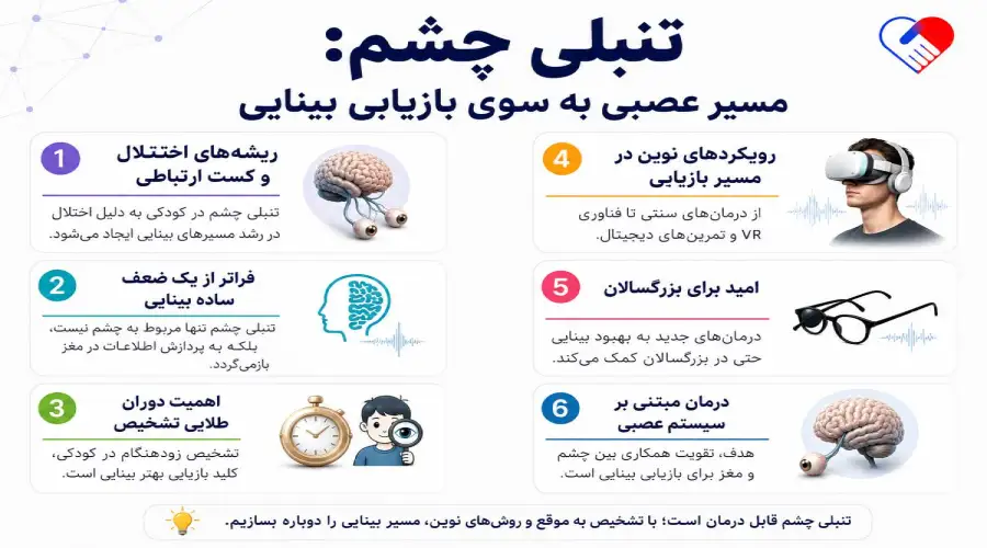 مسیر بازیابی بینایی بعد از درمان تنبلی چشم مسیر بازیابی بینایی بعد از درمان تنبلی چشم