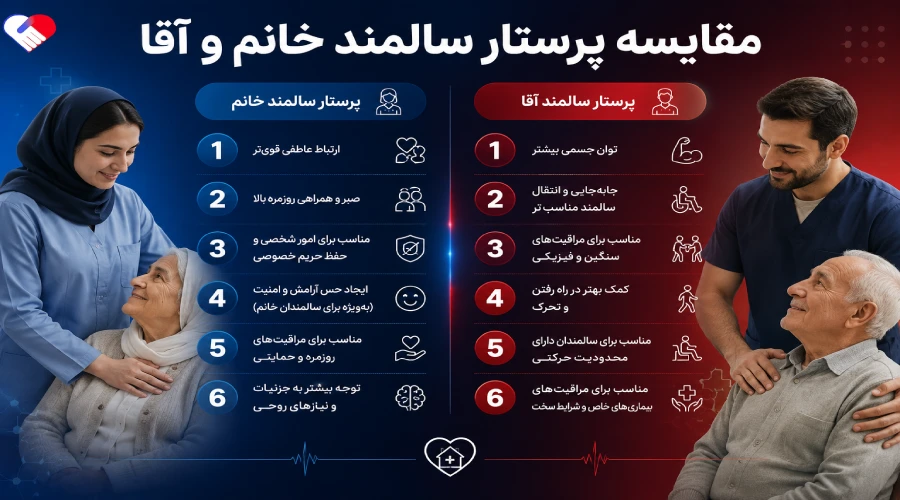 مقایسه پرستار سالمند خانم و آقا مقایسه پرستار سالمند خانم و آقا