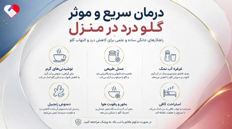 درمان سریع و موثر گلودرد در منزل درمان سریع و موثر گلودرد در منزل