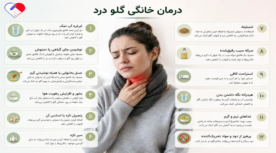 درمان خانگی گلودرد درمان خانگی گلودرد