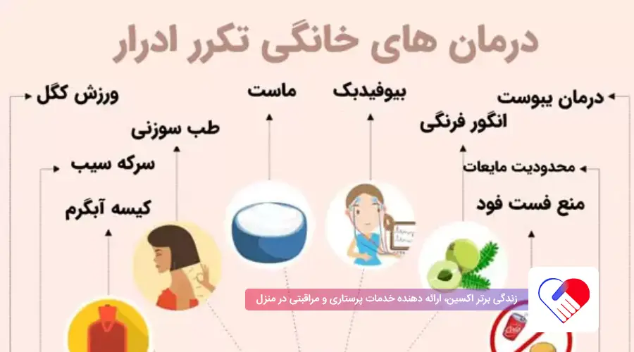 تکرر ادرار در سالمندان + علت و درمان در زنان و مردان مسن 3 اینفوگرافی تکرر ادرار در سالمندان