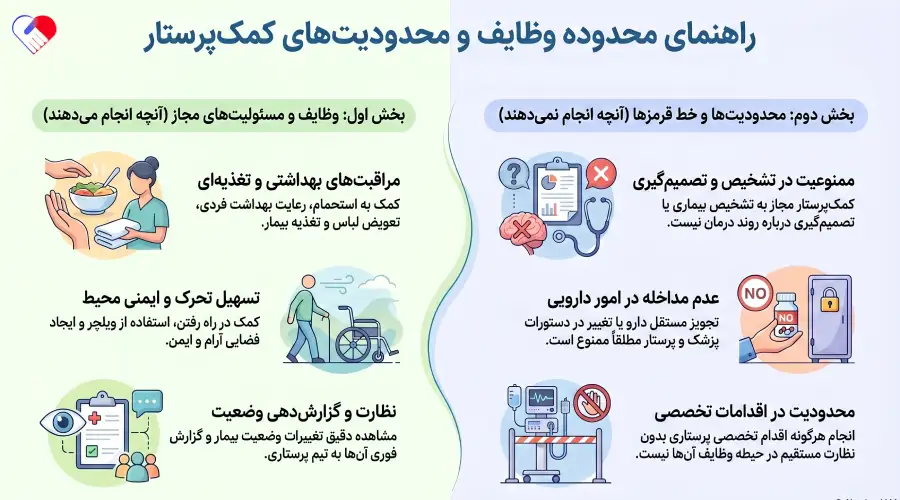 محدوده وظایف کمک پرستار محدوده وظایف کمک پرستار