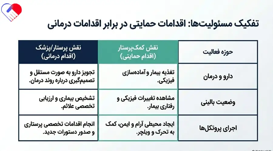 محدوده مراقبتی کمک پرستار محدوده مراقبتی کمک پرستار