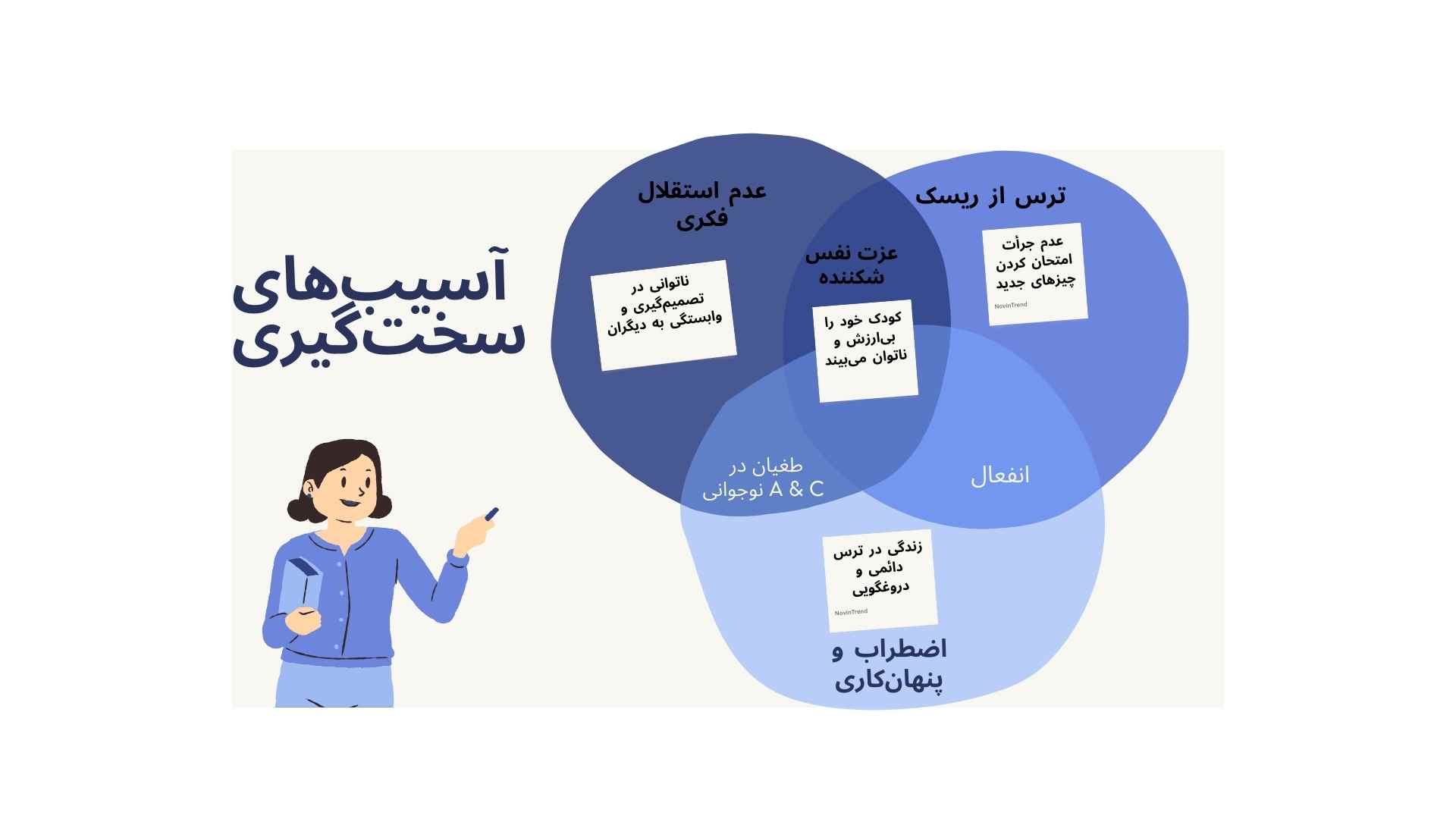 تاثیر سخت گیری والدین بر کودکان 4 اینفوگرافی سخت گیری کودکان