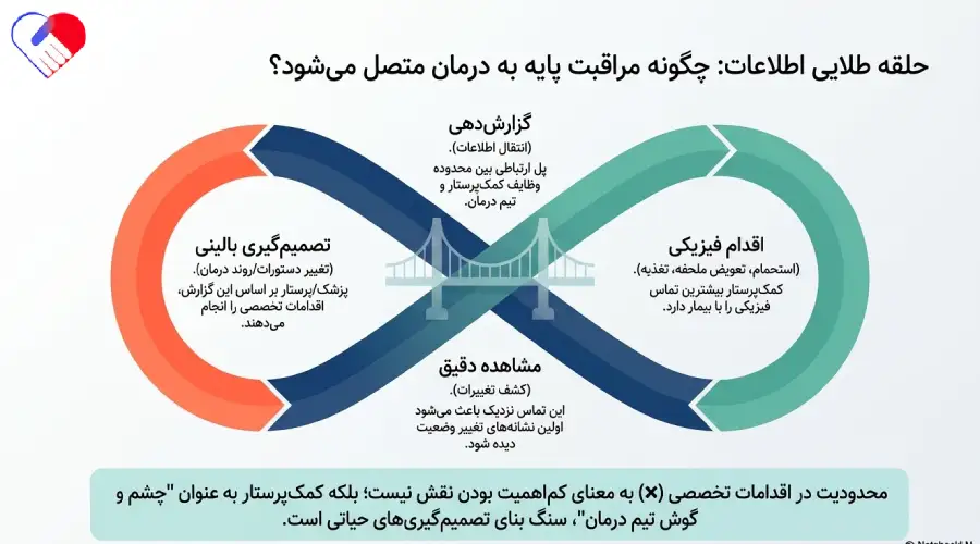 اهمیت شغل کمک پرستاری اهمیت شغل کمک پرستاری