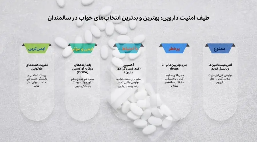 قرصهای خوابآور برای سالمندان 2 اینفوگرافی قرص خواب آور برای سالمند