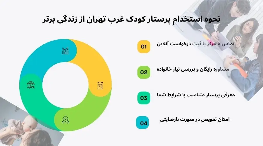پرستار کودک در غرب تهران | استخدام مطمئن از مرکز زندگی برتر 5 مراحل استخدام پرستار از زندگی برتر
