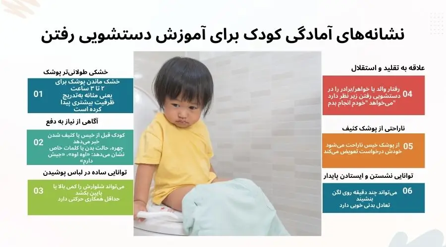 آموزش دستشویی رفتن به کودک پسر و دختر 2 تایپوگرافی آمادگی کودک برای رفتن به دستشویی