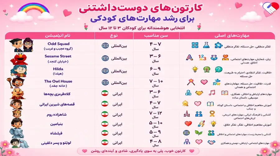 کارتون برای رشد مهارتهای کودک کارتون برای رشد مهارتهای کودک