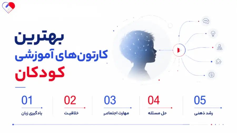 بهترین کارتون آموزشی فارسی و انیمیشن آموزنده برای کودکان بهترین کارتون آموزشی فارسی و انیمیشن آموزنده برای کودکان