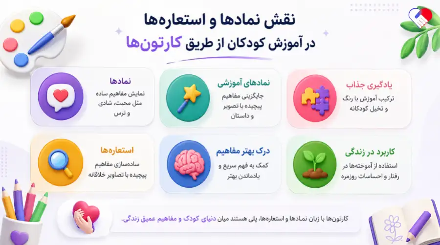 نقش نمادها و استعاره ها در کارتونها در آموزش کودکان نقش نمادها و استعاره ها در کارتونها در آموزش کودکان