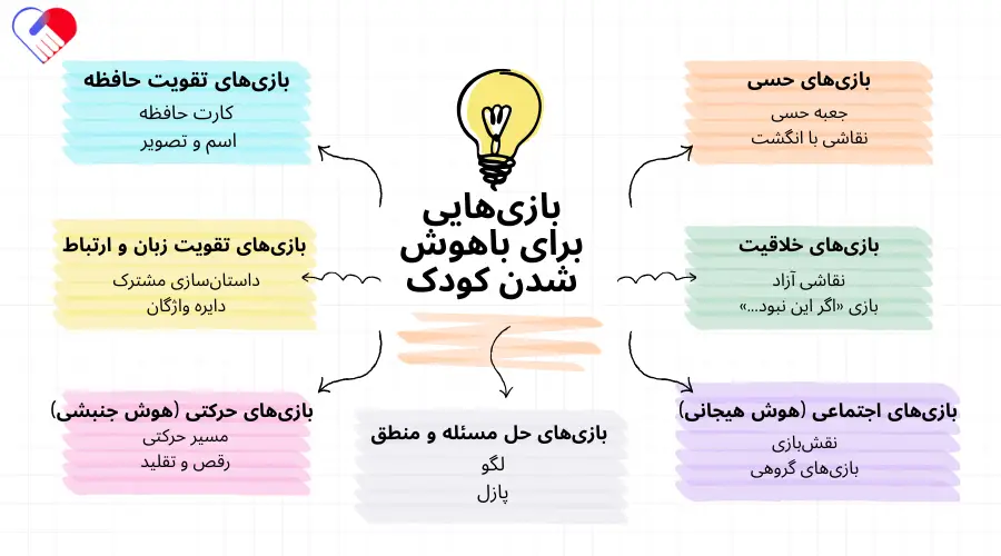 چه بازی باعث افزایش هوش کودک می‌شود؟