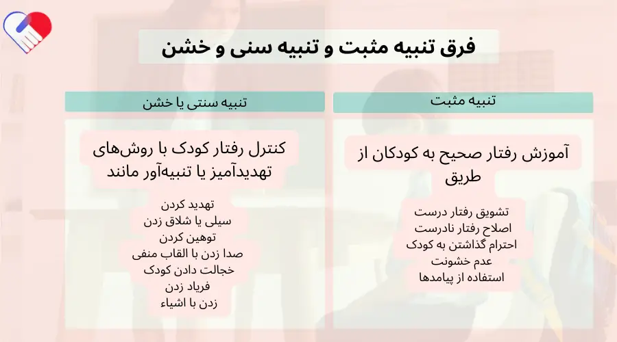 تنبیه مثبت چیست؟