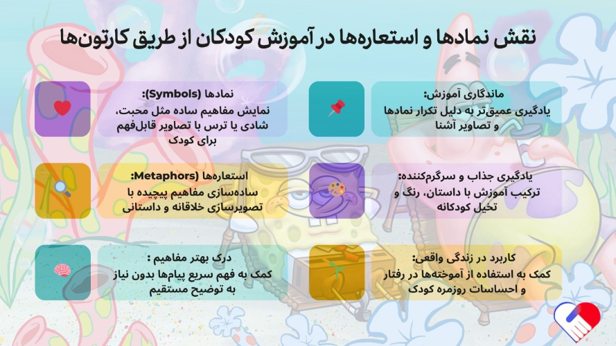 بهترین کارتون و انیمیشن آموزنده برای کودکان | یادگیری، سرگرمی و رشد ذهنی 1 بهترین کارتونهای آموزشی برای کودکان