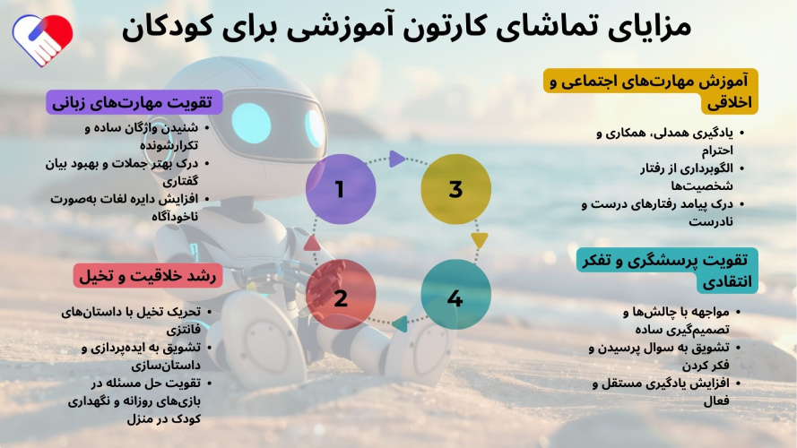 بهترین کارتون و انیمیشن آموزنده برای کودکان | یادگیری، سرگرمی و رشد ذهنی 3 مزایای تماشای کارتون آموزشی برای کودکان