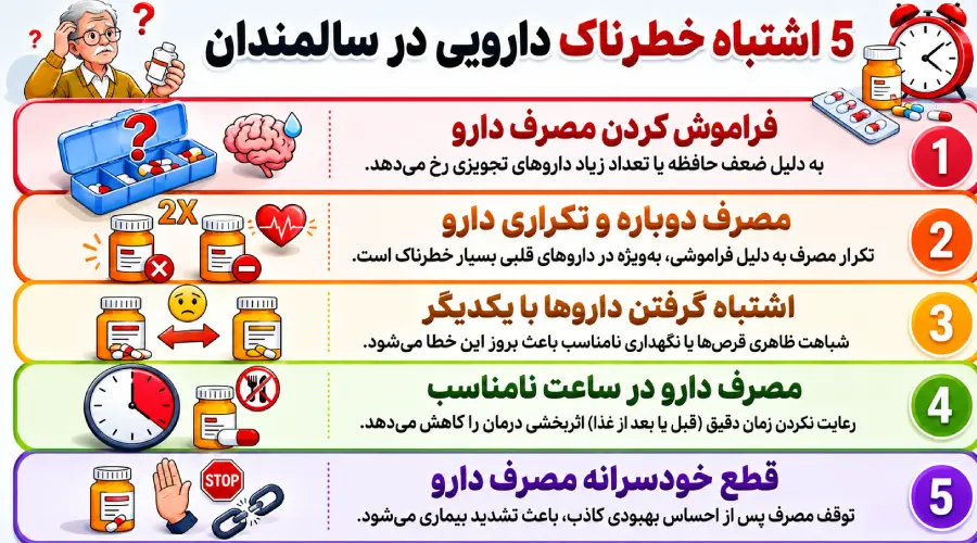 مدیریت داروهای شخصی در سالمندان مدیریت داروهای شخصی در سالمندان