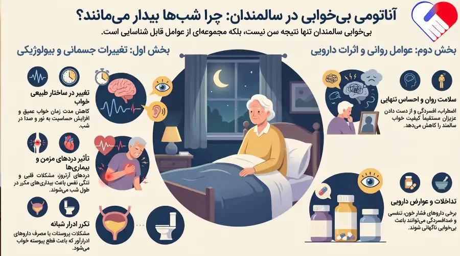 بی خوابی شبانه سالمندان بی خوابی شبانه سالمندان