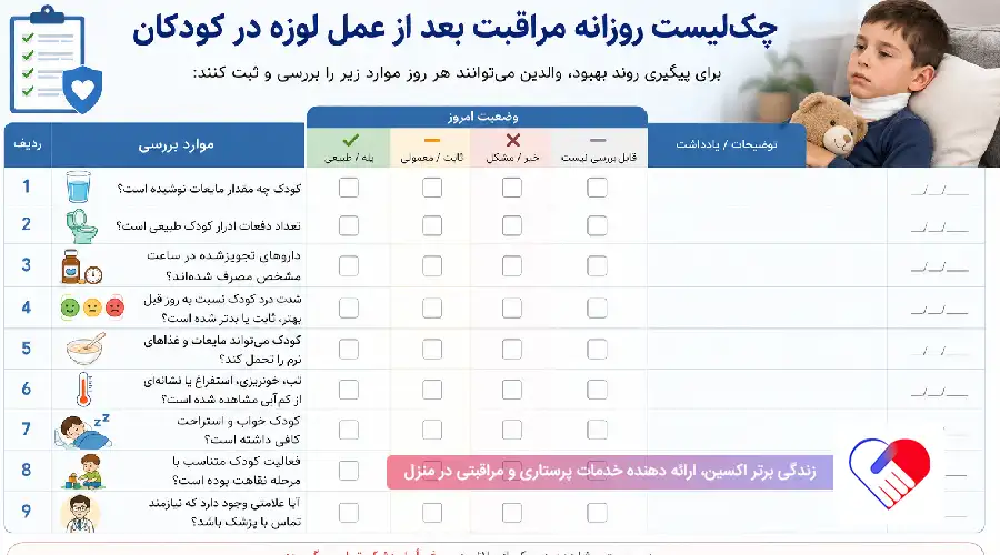 چک لیست روزانه مراقبت های بعد از عمل لوزه چک لیست روزانه مراقبت های بعد از عمل لوزه