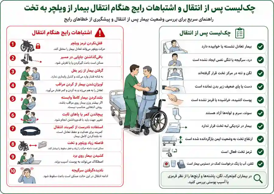 اشتباهات هنگام انتقال اشتباهات هنگام انتقال