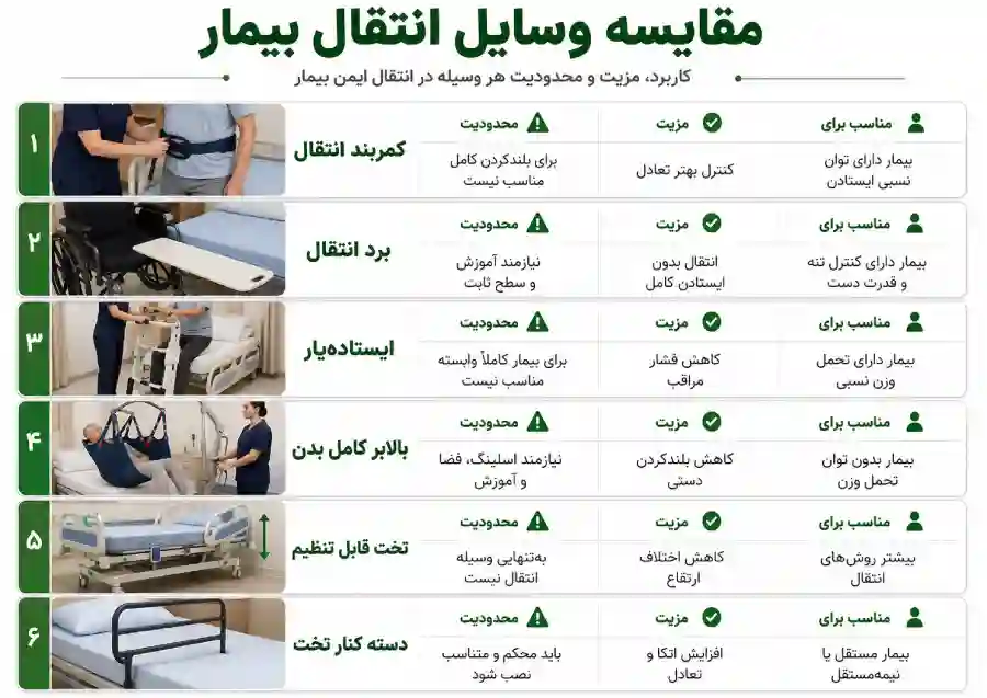 مقایسه ابزارها مقایسه ابزارها