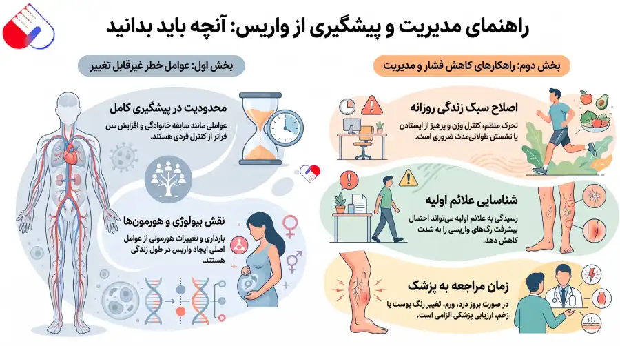 راهنمای_مدیریت_و_پیشگیری_واریس راهنمای_مدیریت_و_پیشگیری_واریس